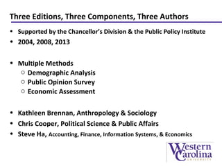 Three Editions, Three Components, Three Authors
• Supported by the Chancellor’s Division & the Public Policy Institute
• 2004, 2008, 2013
• Multiple Methods
o Demographic Analysis
o Public Opinion Survey
o Economic Assessment
• Kathleen Brennan, Anthropology & Sociology
• Chris Cooper, Political Science & Public Affairs
• Steve Ha, Accounting, Finance, Information Systems, & Economics