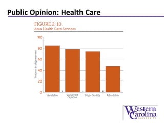 Public Opinion: Health Care