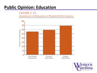 Public Opinion: Education