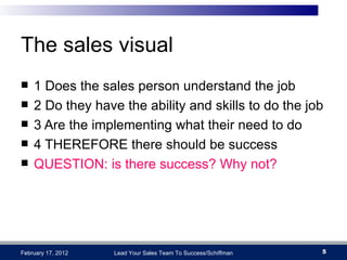 Lead Your Sales Team To Success | PPT