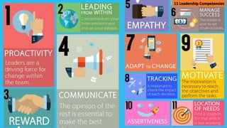11 Leadership Competencies
 