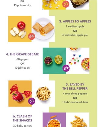 What 100 Calories Really Looks Like