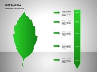 LEAF DIAGRAM
Your own sub headline
2090
2000
2010
2020
2030
This is an example
text. Go ahead an
replace it with your
own text.
This is an example
text. Go ahead an
replace it with your
own text.
This is an example
text. Go ahead an
replace it with your
own text.
This is an example
text. Go ahead an
replace it with your
own text.
This is an example
text. Go ahead an
replace it with your
own text.
 