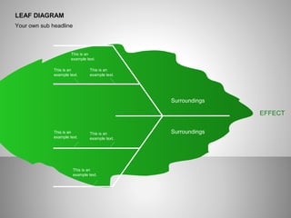 LEAF DIAGRAM
Your own sub headline
This is an
example text.
This is an
example text.
This is an
example text.
This is an
example text.
This is an
example text.
This is an
example text.
EFFECT
Surroundings
Surroundings
 