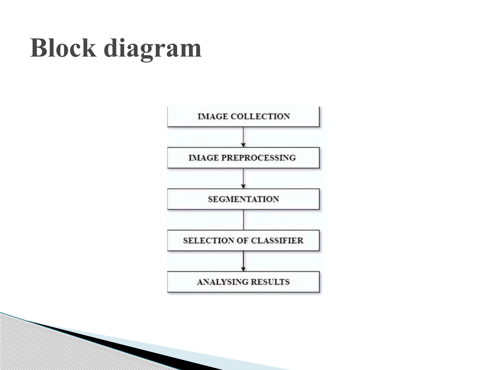 Block diagram
 