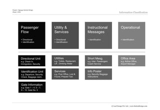 Project | Signage System Design
Client | GVK                                                                                           Information Classification




            Passenger                   Utility &                   Instructional                        Operational
            Flow                        Services                    Messages
            > Directional               > Directional               > Identification                     > Identification
            > Identification            > Identification




            Directional Unit            Utilities                   Short Mesg.                          Office Area
            e.g. Check In,              e.g. Toilets, Restaurant,   e.g. Inter. Passengers               e.g. Airline Office,
            Immigration, Security       Lift , Drinking Water       Coach Service                        Airport Manager


             Identification Unit        Services                    Info Poster
             e.g. Departure, Security   e.g. Post Office, Lost &    e.g. Security Baggage
             Check, Baggage claim,      Found, Prepaid Taxi         Instructions



             Gate Information
             e.g. Gate 1 – 4, 5 – 7,
             8 – 10, Gate No. 5




                                                                                             © Leaf Design Pvt. Ltd. | www.theleafdesign.com
 