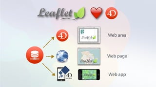 Web area
Web page
Web app
 