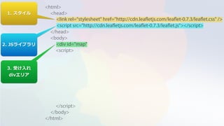 <html>
<head>
</head>
<body>
<script>
?
?
?
</script>
</body>
</html>
<link rel="stylesheet" href="http://cdn.leafletjs.com/leaflet-0.7.3/leaflet.css" />
<script src=/slideshow/leaflet-64146985/64146985/"http:/cdn.leafletjs.com/leaflet-0.7.3/leaflet.js"></script>
<div id="map"
1. 
2. JS饤֥
3. ܤ??
divꥢ
 