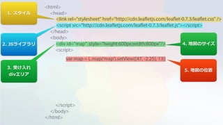 <html>
<head>
</head>
<body>
<script>
?
?
?
</script>
</body>
</html>
<link rel="stylesheet" href="http://cdn.leafletjs.com/leaflet-0.7.3/leaflet.css" />
<script src=/slideshow/leaflet-64146985/64146985/"http:/cdn.leafletjs.com/leaflet-0.7.3/leaflet.js"></script>
<div id="map"??style="height:600px;width:800px"/>
var map = L.map('map').setView([47, -2.25], 13);
1. 
2. JS饤֥
3. ܤ??
divꥢ
4. ؇Υ
5. ؇λ
 