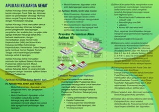  Modul Kuesioner, digunakan untuk
entri data lapangan secara online.
(2) Aplikasi Mobile, terdiri atas modul:
 Modul Kuesioner, digunakan untuk
entri data lapangan secara online
maupun ofﬂine dengan menggunakan
smart phone Android
 Modul Dashboard, digunakan untuk
menyajikan output data agregat hasil
perhitungan data lapangan.
Aplikasi Keluarga Sehat dibangun sebagai
bentuk dukungan Pusat Data dan Informasi
dalam hal pemanfaatan teknologi informasi
dalam rangka Program Indonesia Sehat
dengan Pendekatan Keluarga.
Aplikasi Keluarga Sehat merupakan bentuk
dukungan teknologi informasi terhadap
proses pengambilan data lapangan,
pengolahan dan analisis data, penyajian data
agregat Indikator Keluarga Sehat (IKS)
berbasis kewilayahan, dengan
memanfaatkan akses Nomor Induk
Kependudukan (NIK) dan Nomor Kartu
Keluarga dari Ditjen Administrasi
Kependudukan, Kementerian Dalam Negeri,
serta membuat Nomor Register Rumah
Tangga untuk kepentingan pendataan
keluarga sehat di lapangan.
Aplikasi Keluarga Sehat merupakan
submodul dari aplikasi Sistem Informasi
Puskesmas (Sikda Generik Modul
Puskesmas/SIP), sehingga output dari
aplikasi Keluarga Sehat ini secara otomatis
terintegrasi dengan database aplikasi Sistem
Informasi Puskesmas.
Aplikasi Keluarga Sehat terdiri dari:
(1) Aplikasi Web, terdiri atas modul:
 Modul Administrator, digunakan untuk
pengaturan menu dan pengaturan
pengguna
 Modul Dashboard, digunakan untuk
menyajikan output data jumlah
keluarga yang telah dilakukan
pendataan menurut wilayah dan output
data agregat hasil perhitungan data
lapangan.
APLIKASI KELUARGA SEHAT
Prosedur Permintaan Akun
Aplikasi KS
1Permintaan akun
oleh Dinkes Kab/Kota
4Pengiriman
Akun ke Dinkes
Kab/Kota
Verikasi
Kelengkapan
oleh Pusdatin
2
Pembuatan
Akun oleh
Pusdatin
3
5Akun didistribusi-
kan ke Puskesmas
oleh Dinkes Kab/Kota
(1) Dinas Kabupaten/Kota melakukan
inventarisasi daftar Puskesmas fokus
pendataan keluarga sehat untuk kemudian
membuat daftar nama-nama calon
pengelola Aplikasi Keluarga Sehat di
Puskesmas (Pembina Keluarga) yang
terdiri dari:
 1 orang administrator Puskesmas
 Kepala Puskesmas.
 1 orang supervisor (koordinator
pengumpul data lapangan), dan
 10 orang surveyor
Tahapan Penggunaan Aplikasi:
(2) Dinas Kabupaten/Kota mengirimkan surat
permohonan resmi dengan melampirkan
daftar nama-nama calon pengelola
tersebut dilengkapi keterangan sesuai
form registrasi yaitu :
 Nama dan kode Puskesmas serta
wilayah kerja
 Nama lengkap dan NIK
 Jabatan
 Nomor HP dan email aktif
(form registrasi bisa didapatkan dengan
mengirim email permohonan registrasi ke
alamat email :
keluargasehat@kemkes.go.id)
(3) Data nama calon pengelola tersebut
dikirimkan ke Kementerian Kesehatan,
dalam hal ini Pusat Data dan Informasi
(Pusdatin) alamat Jalan HR. Rasuna Said
Blok X-5 Kav 4-9, Jakarta Selatan, 12950,
Lt. 6 R.614, atau via email dengan alamat
email; keluargasehat@kemkes.go.id
dengan tembusan ke Dinas Kesehatan
Provinsi terlebih dahulu sebagai laporan.
(4) Data yang diterima oleh Pusat Data dan
Informasi akan diveriﬁkasi
kelengkapannya terlebih dahulu kemudian
Pusat Data dan Informasi akan
membuatkan akun yang terdiri dari 1 akun
Dinas Kesehatan Provinsi, 1 akun Dinas
Kesehatan Kabupaten/Kota, dan 1 akun
administrator Puskesmas dengan
dilengkapi panduan aktifasi akun.
(5) Akun tersebut akan dikirimkan kembali ke
Dinas Kabupaten/Kota pemohon.
(6) Setelah akun tersebut diterima oleh Dinas
Kabupaten/Kota, akun tersebut
didistribusikan ke Puskesmas terkait untuk
dapat segera diaktifasi dan digunakan.
 