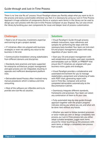 Guide-through and Just-in-Time Process
Challenges Solutions
There is no "one size ﬁts all" process. Visual Paradigm allows you ﬂexibly adopt what you want to do in
the process and easily customizable whenever you feel it is necessary by using our Just-in-Time Process
Approach. A huge collection of components (forms or analysis work items) in the library can be used to
design your own process with the Just-in-time Process Composer at your disposal. You can also enrich
the library by building your own components for reuse and deeper level of process customization.
• Need a lot of resources, investment, expertise
and training to get a project started.
• IT initiatives often mis-aligned with business
strategies or even not adding any value to the
business in the end.
• Communication breakdown among stakeholders
from different domains and disciplines
• Standards, best practices and tools supported
for enterprise architecture, project management
and agile process are not integrated, resulting in
separate and inefﬁcient development platform
silos.
• Deliverable-based Process often involved many
manual procedures which is tedious and time
consuming.
• Most of the software are inﬂexible and try to
provide one-size-ﬁts-all solution.
• Visual Paradigm's Guide-through process
embeds instructions, input references and
samples for performing the steps with the
necessary tools bundled. Your team can kick-start
EA and project management project with ease,
regardless of your team's size.
• Start your EA and project management with
well-established and widely used open standards
and templates such as TOGAF, or PMBOK® that
ensure the IT initiatives are aligned with your
business vision, goals and strategies.
• Visual Paradigm provides a collaborative and
automated environment for you to manage
stakeholders, assignment and scheduling of tasks
with PERT chart, generating report with
Just-in-Time Doc. Composer and archive
completed deliverables automatically to the
Documentation Cabinet.
• Seamlessly integrate different standards,
frameworks and processes. Your team can select
any combination of them to ﬁt your case.
• Fully automated step-by-step guide-through
approach together with the project progress
indicator, telling you where you are, and what will
be done next without any hassle.
• Whether you want to follow standard processes
or tailor-made you own or design completely new
process, our Just-in-Time process lets you either
adopt suitable templates, juggle work items
around for minor touching-up the processes with
work items, or design a completely new process
from scratch.
Page 3 of 8
 