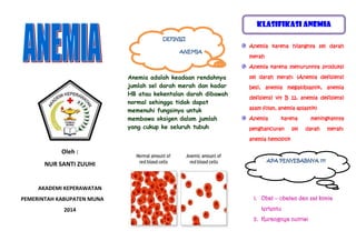 Di KLASIFIKASI ANEMIA
dalam rongga dada terdapat dua
DEFINISI
ANEMIA

Anemia karena hilangnya sel darah
merah
Anemia karena menurunnya produksi

Anemia adalah keadaan rendahnya
jumlah sel darah merah dan kadar
HB atau kekentalan darah dibawah
normal sehingga tidak dapat
memenuhi fungsinya untuk
membawa oksigen dalam jumlah
yang cukup ke seluruh tubuh

sel darah merah: (Anemia defisiensi
besi, anemia megaloblastik, anemia
defisiensi vit B 12, anemia defisiensi
asam folat, anemia aplastik)
Anemia

karena

penghancuran

sel

meningkatnya
darah

merah:

anemia hemolitik

Oleh :
NUR SANTI ZUUHI

APA PENYEBABNYA ???

AKADEMI KEPERAWATAN
PEMERINTAH KABUPATEN MUNA
2014

1. Obat – obatan dan zat kimia
tertentu
2. Kurangnya nutrisi

 