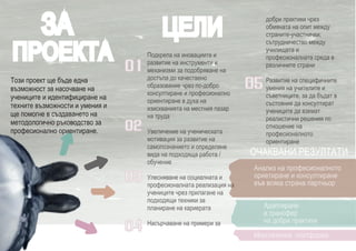 0 10 1
Анализ на професионалното
ориетиране и консултиране
във всяка страна партньор
ОЧАКВАНИ РЕЗУЛТАТИ
Адаптиране
и трансфер
на добри практики
Многоезична платформа
ЦЕЛИЦЕЛИ
Подкрепа на иновациите и
развитие на инструменти и
механизми за подобряване на
достъпа до качествено
образование чрез по-добро
консултиране и професионално
ориентиране в духа на
изискванията на местния пазар
на труда
Увеличение на ученическата
мотивация за развитие на
самопознанието и определяне
вида на подходяща работа /
обучение
Улесняване на социалната и
професионалната реализация на
учениците чрез прилагане на
подходящи техники за
планиране на кариерата
Насърчаване на примери за
добри практики чрез
обмяната на опит между
страните-участнички;
сътрудничество между
училищата и
професионалната среда в
различните страни
Развитие на специфичните
умения на учителите и
съветниците, за да бъдат в
състояние да консултират
учениците да вземат
реалистични решения по
отношение на
професионалното
ориентиране
ЗАЗА
ПРОЕКТАПРОЕКТА
Този проект ще бъде една
възможност за насочване на
учениците и идентифициране на
техните възможности и умения и
ще помогне в създаването на
методологично ръководство за
професионално ориентиране. 0202
0303
0404
0505
 