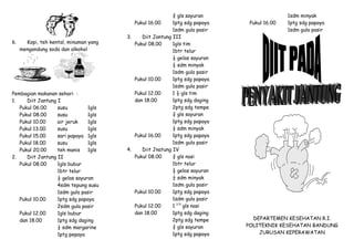 6.

Kopi, teh kental, minuman yang
mengandung soda dan alkohol

Pembagian makanan sehari :
1.
Diit Jantung I
Pukul 06.00
susu
1gls
Pukul 08.00
susu
1gls
Pukul 10.00
air jeruk
1gls
Pukul 13.00
susu
1gls
Pukul 15.00
sari papaya 1gls
Pukul 18.00
susu
1gls
Pukul 20.00
teh manis
1gls
2.
Diit Jantung II
Pukul 08.00
1gls bubur
1btr telur
½ gelas sayuran
4sdm tepung susu
1sdm gula pasir
Pukul 10.00
1ptg sdg papaya
2sdm gula pasir
Pukul 12.00
1gls bubur
dan 18.00
1ptg sdg daging
½ sdm margarine
1ptg pepaya

¾ gls sayuran
Pukul 16.00
1ptg sdg papaya
1sdm gula pasir
3.
Diit Jantung III
Pukul 08.00
1gls tim
1btr telur
½ gelas sayuran
½ sdm minyak
1sdm gula pasir
Pukul 10.00
1ptg sdg papaya
1sdm gula pasir
Pukul 12.00
1 ½ gls tim
dan 18.00
1ptg sdg daging
2ptg sdg tempe
¾ gls sayuran
1ptg sdg papaya
½ sdm minyak
Pukul 16.00
1ptg sdg papaya
1sdm gula pasir
4.
Diit Jnatung IV
Pukul 08.00
¾ gls nasi
1btr telur
½ gelas sayuran
½ sdm minyak
1sdm gula pasir
Pukul 10.00
1ptg sdg papaya
1sdm gula pasir
Pukul 12.00
1 1/3 gls nasi
dan 18.00
1ptg sdg daging
2ptg sdg tempe
¾ gls sayuran
1ptg sdg papaya

Pukul 16.00

1sdm minyak
1ptg sdg papaya
1sdm gula pasir

DEPARTEMEN KESEHATAN R.I.
POLITEKNIK KESEHATAN BANDUNG
JURUSAN KEPERAWATAN

 