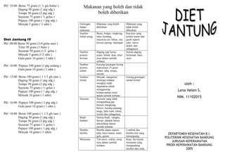 Pkl 18:00 Beras 75 gram (1 ½ gls bubur )
Daging 50 gram (1 ptg sdg )
Tempe 50 gram (2 ptg sdg )
Sayuran 75 gram ( ¾ gelas )
Pepaya 100 gram ( 1 ptg sdg )
Minyak 5 gram ( ½ sdm )
Diet Jantung IV
Pkl 08:00 Beras 50 gram (3/4 gelas nasi )
Telur 50 gram (1 butir )
Sayuran 50 gram (1/2 gelas )
Minyak 5 gram (1/2 sdm )
Gula pasir 10 gram ( 1 sdm )
Pkl 10:00 Pepaya 100 gram (1 ptg sedang )
Gula pasir 10 gram ( 1 sdm )
Pkl 12:00 Beras 100 gram ( 1 1/3 gls nasi )
Daging 50 gram (1 ptg sdg )
Tempe 50 gram (2 ptg sdg )
Sayuran 75 gram ( ¾ gelas )
Papaya 100 gram ( 1 ptg sdg )
Minyak 10 gram ( 1 sdm)
Pkl 16:00 Pepaya 100 gram ( 1 ptg sdg )
Gula pasir 10 gram ( 1 sdm )
Pkl 18:00 Beras 100 gram ( 1 1/3 gls nasi )
Daging 50 gram (1 ptg sdg )
Tempe 50 gram (2 ptg sdg )
Sayuran 75 gram ( ¾ gelas )
Pepaya 100 gram ( 1 ptg sdg )
Minyak 10 gram ( 1 sdm)
Makanan yang boleh dan tidak
boleh diberikan
Golongan
bahan
makanan
Makanan yang boleh
diberikan
Makanan yang
tidak boleh
diberikan
Sumber
hidrat arang
Beras, bulgur, singkong,
talas, kentang,
macaroni,mi, bihun, roti,
biscuit,tepung- tepungan
Kue-kue yang
terlalu manis dan
gurih seperti :
cake, tarcis,
dodol, dan
sebagainya
Sumber
protein
hewani
Daging sapi kurus,
ayam, bebek, ikan, telur;
susu dalam jumlah
terbatas
Semua daging
berlemak, ham,
susis
Sumber
protein
nabati
Kacang-kacangan kering
maksimum 25 gram
sehari; tahu, tempe,
oncom
Sumber
lemak
Minyak, margarine,
mentega sedapat
mungkin tidak
digunakan untuk
menggoreng;
kelapa,santan encer
dalam jumlah terbatas
Goring-gorengan,
santan kental
Sayuran Sayuran yang tidak
mengandung gas :
bayam, kangkung,
buncis, kacang panjang,
tauge, labu siam, tomat,
wortel dan sebagainya
Buah-
buahan
Semua buah ; nangka,
durian, alpukat hanya
dibolehkan dalam
jumlah terbatas
Bumbu-
bumbu
Bumbu dapur seperti :
pala, kayu manis, asam,
gula, garam.
Lombok dan
bumbu lain yang
merangsang
Minuman Teh encer, coklat, sirup;
susu dalam jumlah
terbatas
Kopi, the kental,
minuman yang
mengandung
alcohol dan soda.
oleh :
Lena Helen S.
NIM. 11102015
DEPARTEMEN KESEHATAN R.I.
POLITEKNIK KESEHATAN BANDUNG
JURUSAN KEPERAWATAN
PRODI KEPERAWATAN BANDUNG
2005
 