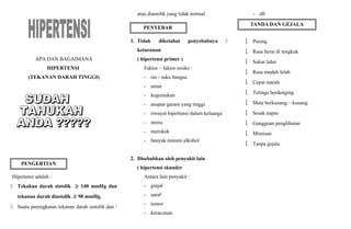 APA DAN BAGAIMANA
HIPERTENSI
(TEKANAN DARAH TINGGI)
Hipertensi adalah :
 Tekakan darah sistolik ≥ 140 mmHg dan
tekanan darah diastolik ≥ 90 mmHg.
 Suatu peningkatan tekanan darah sistolik dan /
atau diastolik yang tidak normal.
1. Tidak diketahui penyebabnya /
keturunan
( hipertensi primer )
Faktor – faktor resiko :
- ras / suku bangsa
- umur
- kegemukan
- asupan garam yang tinggi
- riwayat hipertensi dalam keluarga
- stress
- merokok
- banyak minum alkohol
2. Disebabkan oleh penyakit lain
( hipertensi skunder
Antara lain penyakit :
- ginjal
- saraf
- tumor
- keracunan
- dll
 Pusing
 Rasa berat di tengkuk
 Sukar tidur
 Rasa mudah lelah
 Cepat marah
 Telinga berdenging
 Mata berkunang – kunang
 Sesak napas
 Gangguan penglihatan
 Mimisan
 Tanpa gejala
PENGERTIAN
PENYEBAB
TANDA DAN GEJALA
 