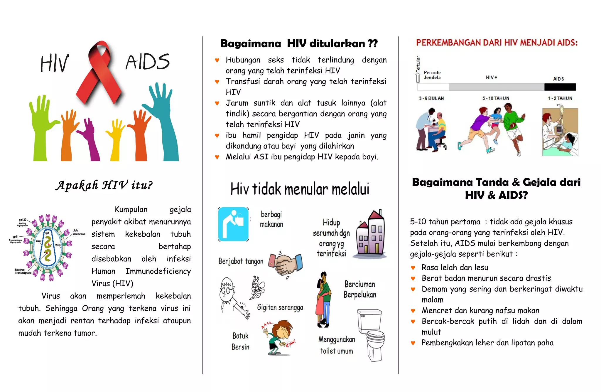 Leaflet hiv aids s | DOC