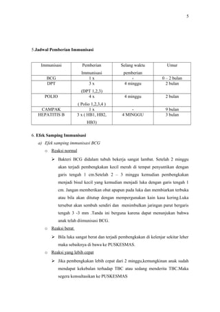 5

5.Jadwal Pemberian Immunisasi
Immunisasi

Pemberian

Selang waktu

Umur

BCG
DPT

Immunisasi
1x
3x

pemberian
4 minggu

0 – 2 bulan
2 bulan

POLIO

(DPT 1,2,3)
4x

4 minggu

2 bulan

CAMPAK
HEPATITIS B

( Polio 1,2,3,4 )
1x
3 x ( HB1, HB2,

4 MINGGU

9 bulan
3 bulan

HB3)
6. Efek Samping Immunisasi
a) Efek samping immunisasi BCG
o Reaksi normal
 Bakteri BCG didalam tubuh bekerja sangat lambat. Setelah 2 minggu
akan terjadi pembengkakan kecil merah di tempat penyuntikan dengan
garis tengah 1 cm.Setelah 2 – 3 minggu kemudian pembengkakan
menjadi bisul kecil yang kemudian menjadi luka dengan garis tengah 1
cm. Jangan memberikan obat apapun pada luka dan membiarkan terbuka
atau bila akan ditutup dengan mempergunakan kain kasa kering.Luka
tersebut akan sembuh sendiri dan menimbulkan jaringan parut bergaris
tengah 3 -3 mm .Tanda ini berguna karena dapat menunjukan bahwa
anak telah diimunisasi BCG.
o Reaksi berat
 Bila luka sangat berat dan terjadi pembengkakan di kelenjar sekitar leher
maka sebaiknya di bawa ke PUSKESMAS.
o Reaksi yang lebih cepat
 Jika pembengkakan lebih cepat dari 2 minggu,kemungkinan anak sudah
mendapat kekebalan terhadap TBC atau sedang menderita TBC.Maka
segera konsultasikan ke PUSKESMAS

 