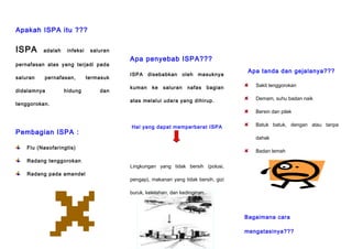 Apakah ISPA itu ???
ISPA adalah infeksi saluran
pernafasan atas yang terjadi pada
saluran pernafasan, termasuk
didalamnya hidung dan
tenggorokan.
Pembagian ISPA :
Flu (Nasofaringtis)
Radang tenggorokan
Radang pada amandel
Apa penyebab ISPA???
ISPA disebabkan oleh masuknya
kuman ke saluran nafas bagian
atas melalui udara yang dihirup.
Hal yang dapat memperberat ISPA
Lingkungan yang tidak bersih (polusi,
pengap), makanan yang tidak bersih, gizi
buruk, kelelahan, dan kedinginan.
Apa tanda dan gejalanya???
Sakit tenggorokan
Demam, suhu badan naik
Bersin dan pilek
Batuk batuk, dengan atau tanpa
dahak
Badan lemah
Bagaimana cara
mengatasinya???
 