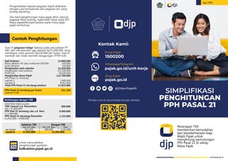 SIMPLIFIKASI
PENGHITUNGAN
PPH PASAL 21
Seri PPh
Penerapan TER
memberikan kemudahan
dan kesederhanaan bagi
Wajib Pajak untuk
menghitung pemotongan
PPh Pasal 21 di setiap
Masa Pajak
Pengembalian kepada pegawai dapat dilakukan
dengan cara kompensasi dari pegawai lain yang
kurang dipotong.
Jika hasil penghitungan masa pajak akhir, seluruh
pegawai lebih potong, maka lebih bayar pada SPT
Masa dapatdikompensasikan pada masa pajak
pajak berikutnya.
untuk memudahkan
penghitungan gunakan:
kalkulator.pajak.go.id
Tuan R (pegawai tetap) bekerja pada perusahaan PT
ABC dan memperoleh gaji sebulan Rp15.000.000, serta
membayar iuran pensiun Rp150.000 per bulan. Tuan R
menikah dan tidak memiliki tanggungan (PTKP K/0)
Gaji bulanan
Biaya Jabatan 5% atau maksimal 500.000
Iuran Pensiun
Penghasilan neto sebulan
Penghasilan neto setahun
PTKP K/0
Penghasilan Kena Pajak
PPh Pasal 21 Terutang
Lapisan I
Lapisan II
Total PPh Pasal 21 terutang setahun
PPh Pasal 21 terutang per bulan
(sebelum TER)
15.000.000
500.000
150.000
14.350.000
172.200.000
58.500.000
113.700.000
3.000.000
8.055.000
11.055.000
921.250
(tarif lihat tabel acuan)
TER (Januari s.d. November)
6% x 15.000.000
PPh Pasl 21 terutang (Jan s.d. Nov)
11 x 900.000
PPh Pasal 21 terutang Desember
11.055.000 - 9.900.000
900.000
9.900.000
1.155.000
Sebelum TER
Jan s.d. Des
921.250
11.055.000
Dengan TER
11.055.000
per bulan
setahun
Des
1.155.000
Jan s.d. Nov
900.000
Perhitungan dengan TER
Contoh Penghitungan
Kontak Kami:
@DitjenPajakRI
Kring Pajak
1500200
Situs Pajak
pajak.go.id
Whatsapp/Telegram
pajak.go.id/unit-kerja
Pindai untuk download aturan terkait
 