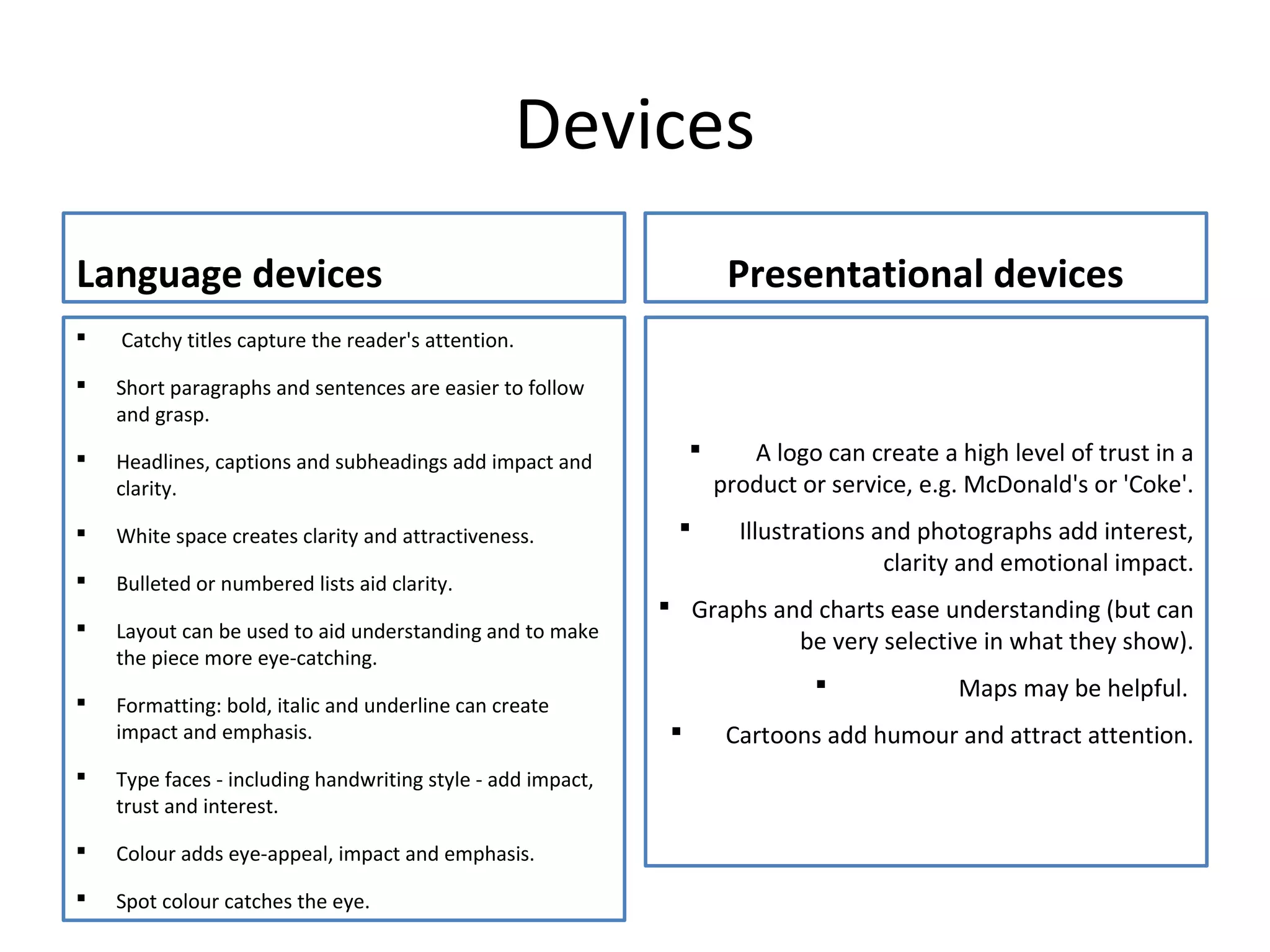 Devices
Language devices
 Catchy titles capture the reader's attention.
 Short paragraphs and sentences are easier to follow
and grasp.
 Headlines, captions and subheadings add impact and
clarity.
 White space creates clarity and attractiveness.
 Bulleted or numbered lists aid clarity.
 Layout can be used to aid understanding and to make
the piece more eye-catching.
 Formatting: bold, italic and underline can create
impact and emphasis.
 Type faces - including handwriting style - add impact,
trust and interest.
 Colour adds eye-appeal, impact and emphasis.
 Spot colour catches the eye.
Presentational devices
 A logo can create a high level of trust in a
product or service, e.g. McDonald's or 'Coke'.
 Illustrations and photographs add interest,
clarity and emotional impact.
 Graphs and charts ease understanding (but can
be very selective in what they show).
 Maps may be helpful.
 Cartoons add humour and attract attention.
 