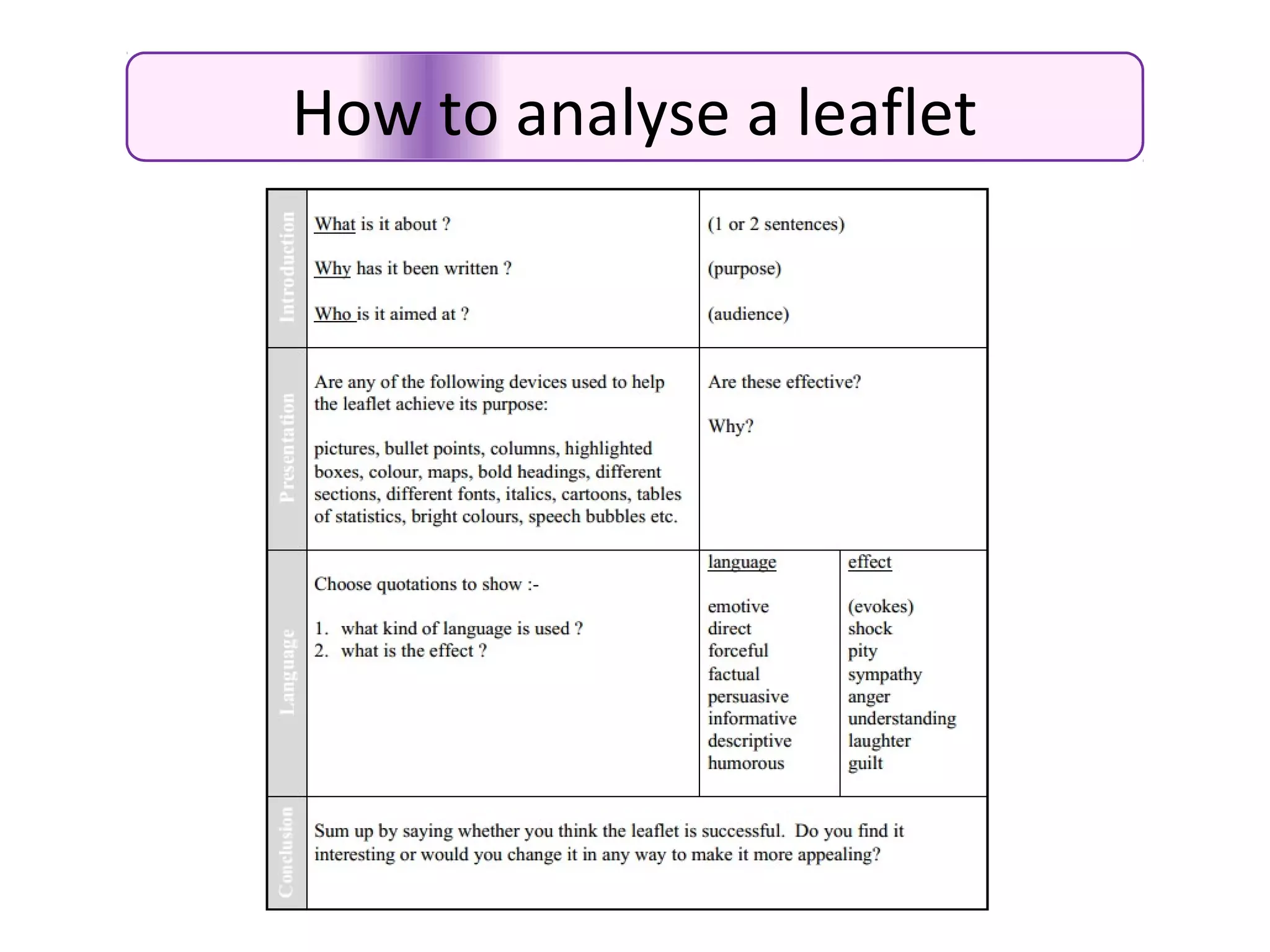 How to analyse a leaflet
 