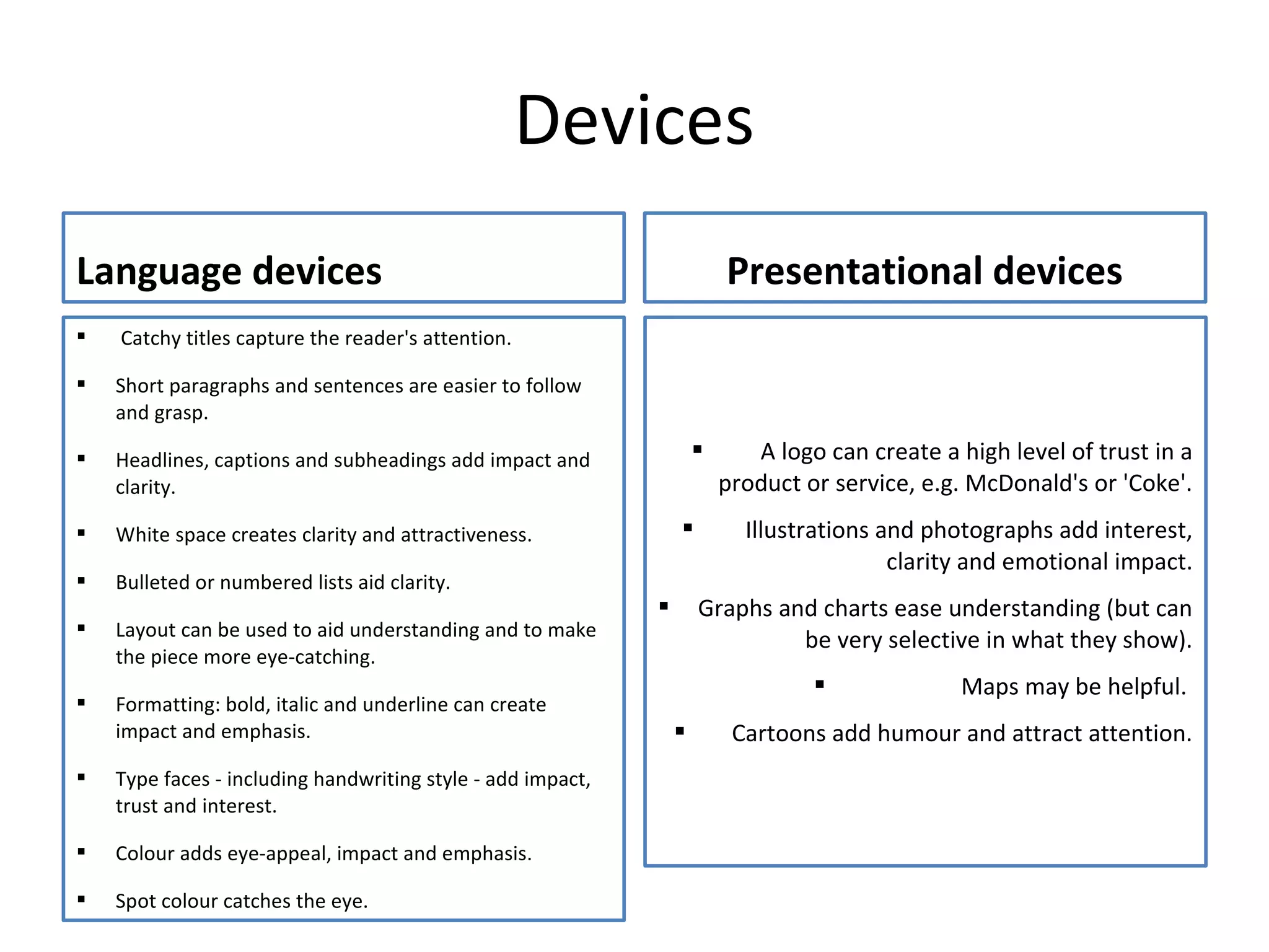 Devices
Language devices
 Catchy titles capture the reader's attention.
 Short paragraphs and sentences are easier to follow
and grasp.
 Headlines, captions and subheadings add impact and
clarity.
 White space creates clarity and attractiveness.
 Bulleted or numbered lists aid clarity.
 Layout can be used to aid understanding and to make
the piece more eye-catching.
 Formatting: bold, italic and underline can create
impact and emphasis.
 Type faces - including handwriting style - add impact,
trust and interest.
 Colour adds eye-appeal, impact and emphasis.
 Spot colour catches the eye.
Presentational devices
 A logo can create a high level of trust in a
product or service, e.g. McDonald's or 'Coke'.
 Illustrations and photographs add interest,
clarity and emotional impact.
 Graphs and charts ease understanding (but can
be very selective in what they show).
 Maps may be helpful.
 Cartoons add humour and attract attention.
 