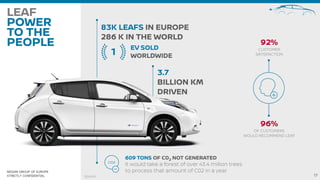 NISSAN GROUP OF EUROPE
STRICTLY CONFIDENTIAL
 