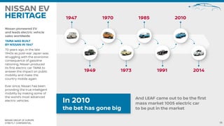 NISSAN GROUP OF EUROPE
STRICTLY CONFIDENTIAL
 