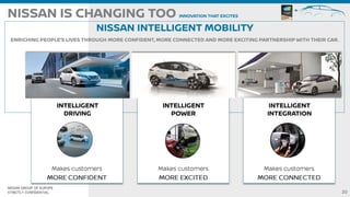 NISSAN GROUP OF EUROPE
STRICTLY CONFIDENTIAL
 