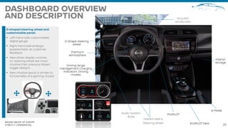 NISSAN GROUP OF EUROPE
STRICTLY CONFIDENTIAL




 