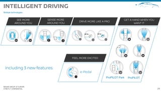 NISSAN GROUP OF EUROPE
STRICTLY CONFIDENTIAL
Multiple technologies:
ProPILOT Park ProPILOT
 
