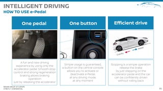 NISSAN GROUP OF EUROPE
STRICTLY CONFIDENTIAL
 