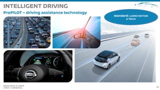 NISSAN GROUP OF EUROPE
STRICTLY CONFIDENTIAL
 