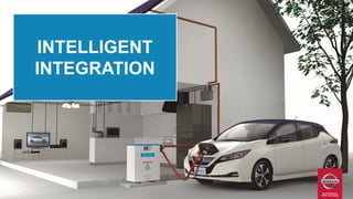 INTELLIGENT
INTEGRATION
 