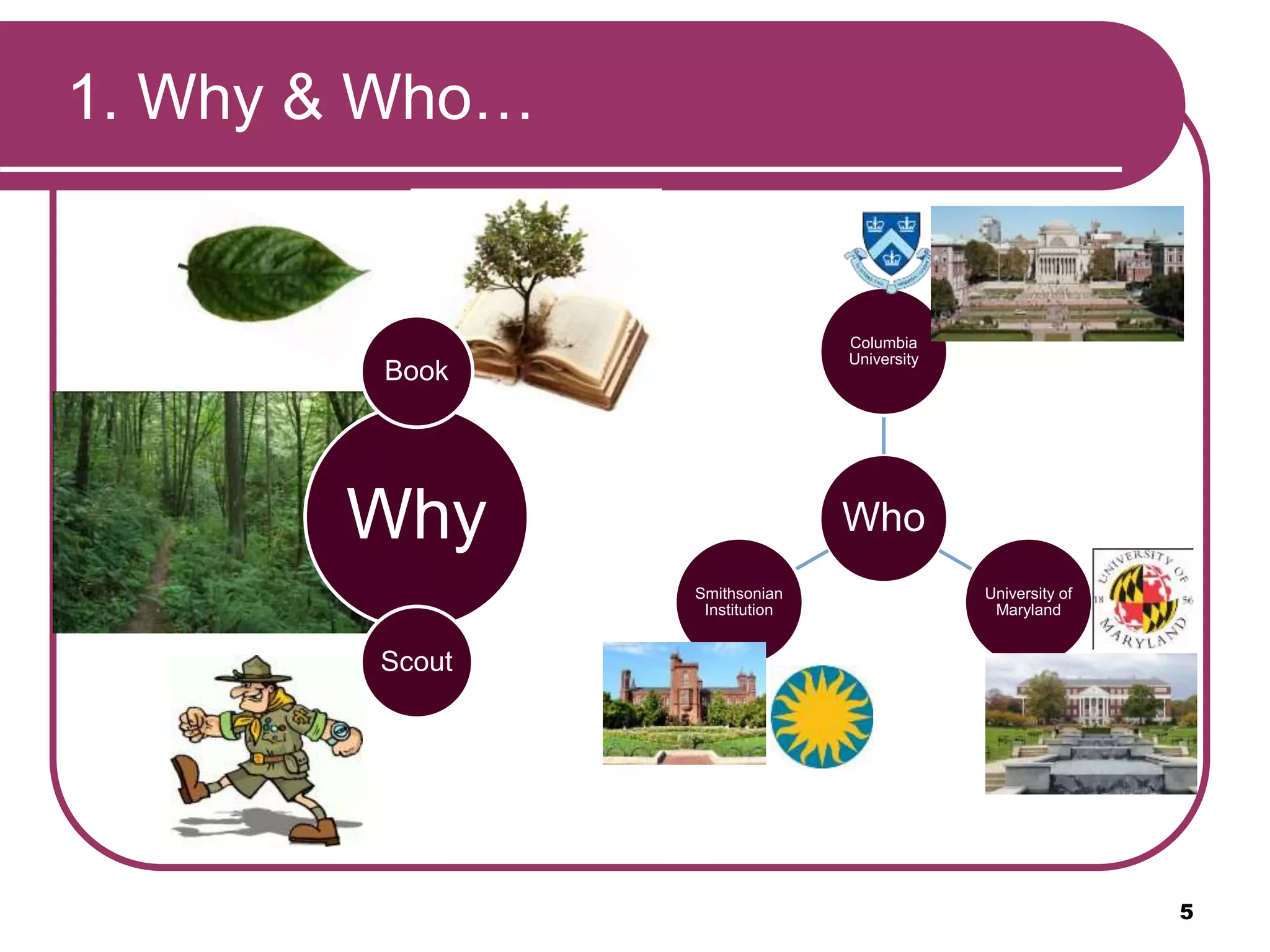 1. Why & Who…
5
Who
Columbia
University
University of
Maryland
Smithsonian
Institution
Why
Book
Scout
 