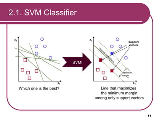 2.1. SVM Classifier
11
Which one is the best?
Support
Vectors
SVM
Line that maximizes
the minimum margin
among only support vectors
 
