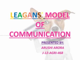 LEAGANS’ MODEL
OF
COMMUNICATION
PRESENTED BY:
ARUSHI ARORA
J-12-AGRI-468
 