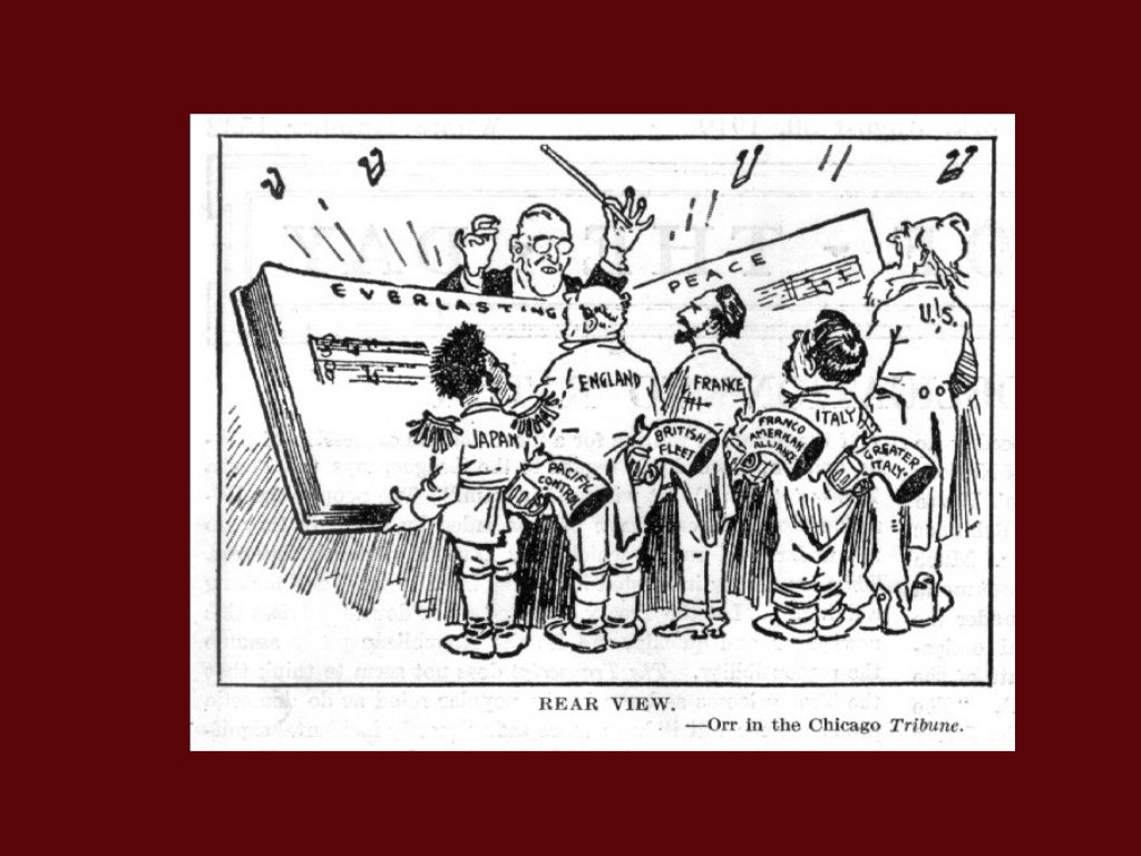 League of Nations Overview