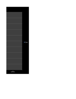 Total




   0
DJ Chris
 