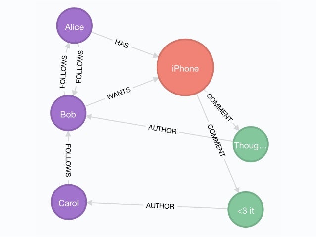 League of Graphs