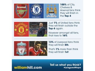 The League Of Hope. Premier League fans survey.