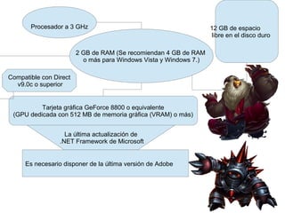 Procesador a 3 GHz
2 GB de RAM (Se recomiendan 4 GB de RAM
o más para Windows Vista y Windows 7.)
12 GB de espacio
libre en el disco duro
Tarjeta gráfica GeForce 8800 o equivalente
(GPU dedicada con 512 MB de memoria gráfica (VRAM) o más)
Compatible con Direct
v9.0c o superior
La última actualización de
.NET Framework de Microsoft
Es necesario disponer de la última versión de Adobe
 