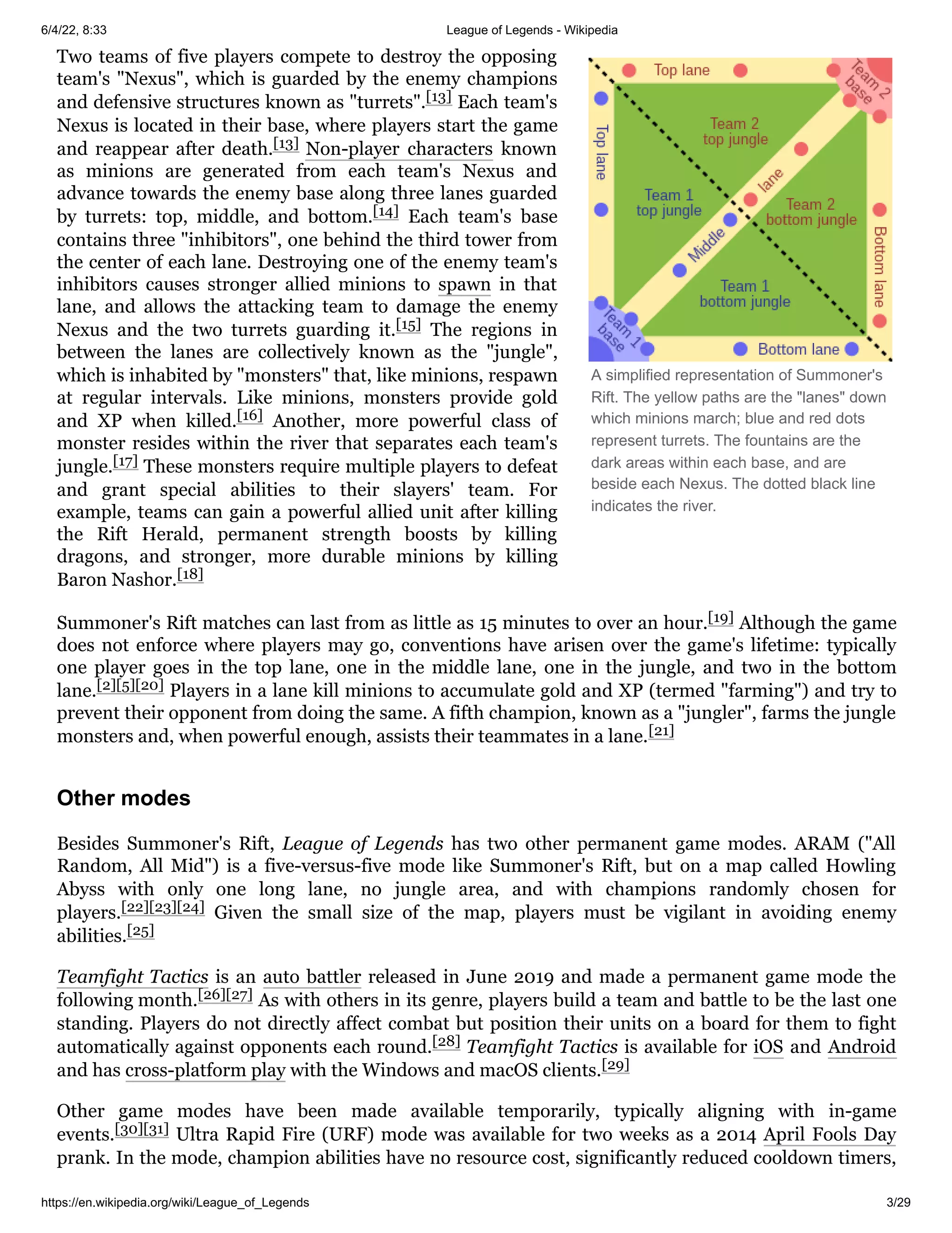 League Of Legends Pdf