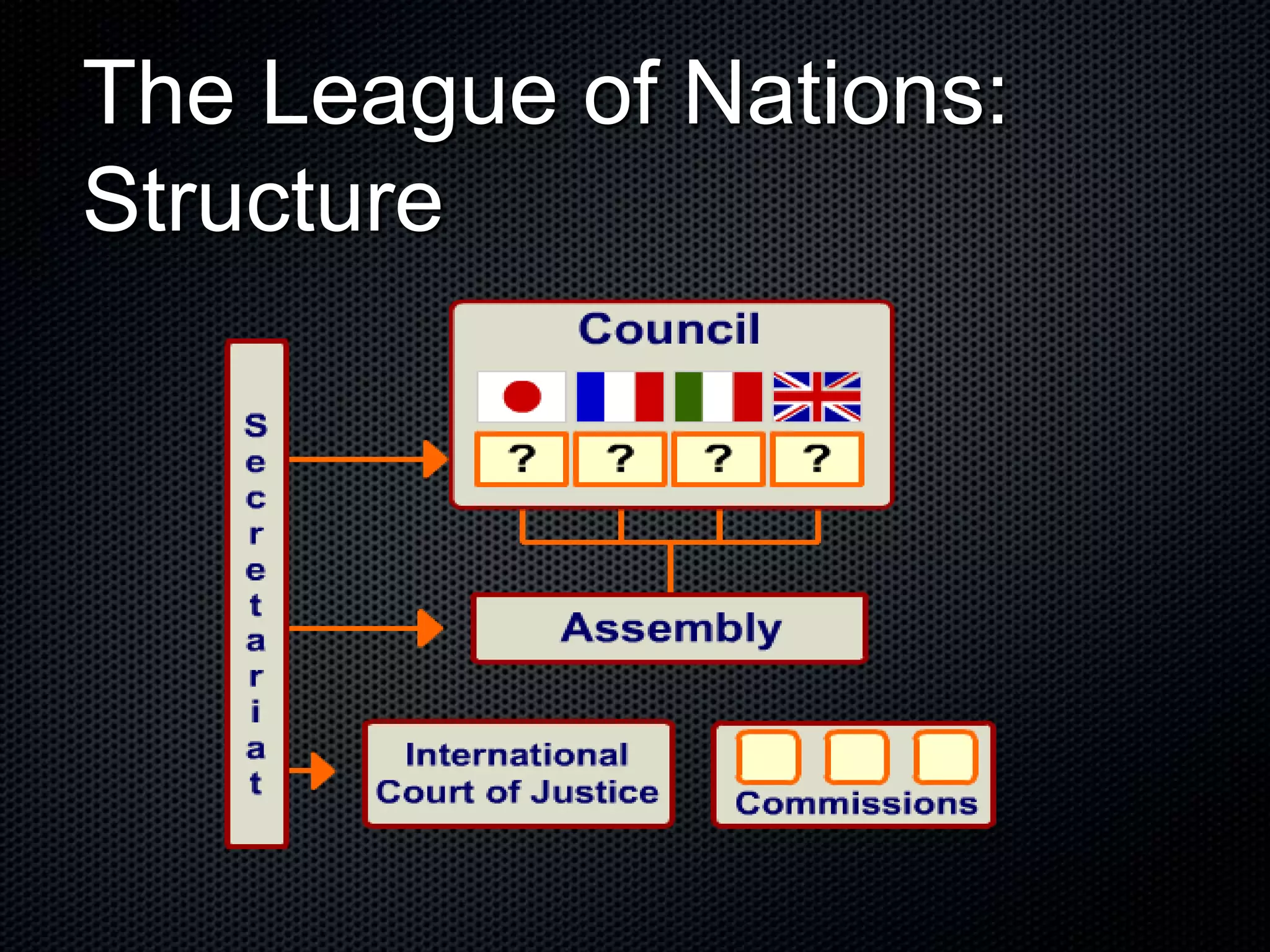 To what extent was the league of nation a success? | PPTX