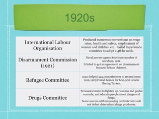 1920s
International Labour
Organisation
Produced numerous conventions on wage
rates, health and safety, employment of
women and children etc. Failed to persuade
countries to adopt a 48-hr week.
Disarmament Commission
(1921)
Naval powers agreed to reduce number of
warships, 1921.
It failed to get an agreement on disarmament
because Britain objected.
Refugee Committee
1922: helped 425,000 prisoners to return home.
1919-1923:Found homes for 600,000 Greeks
fleeing Turkey.
Drugs Committee
Persuaded states to tighten up customs and postal
controls, and educate people about dangers of
drugs.
Some success with improving controls but could
not defeat determined drugs producers.
 