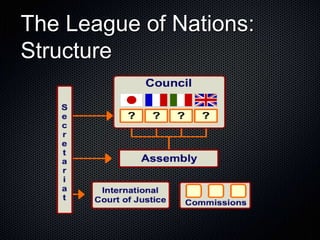 The League of Nations:
Structure
 
