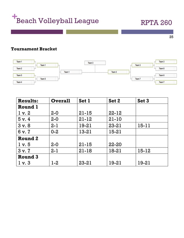Volleyball League Plan