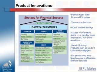 Product Innovations Provide Right Time Financial Education Transaction Services Out of the box Savings Access to affordable loans – i.e. payday loans alternatives, non-prime auto loans … Wealth Building  Products such as student loans and mortgages For people who most  Need access to affordable financial services 