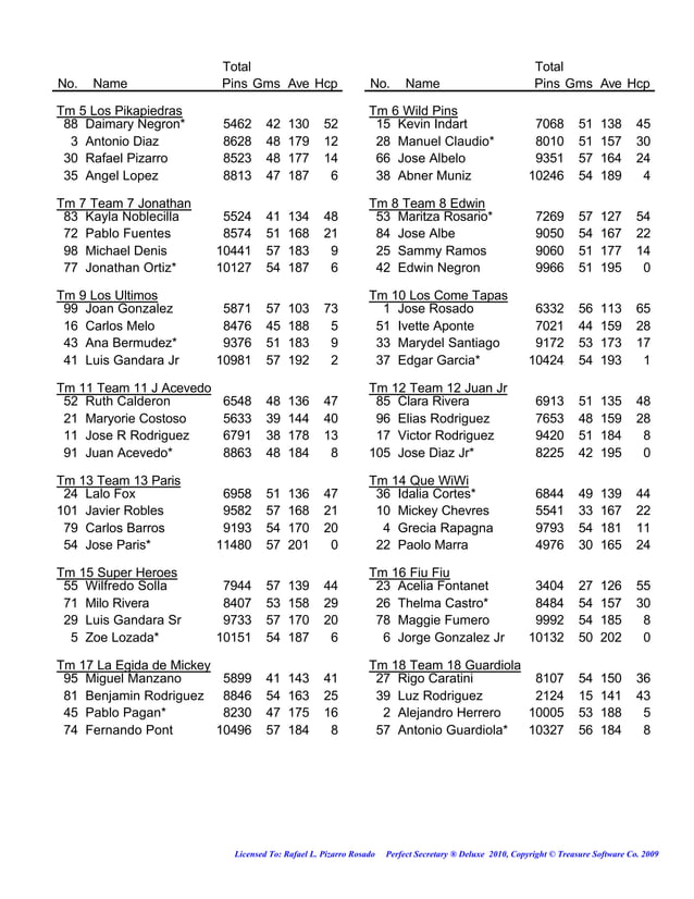 League standing report 05 22 20101 pdf